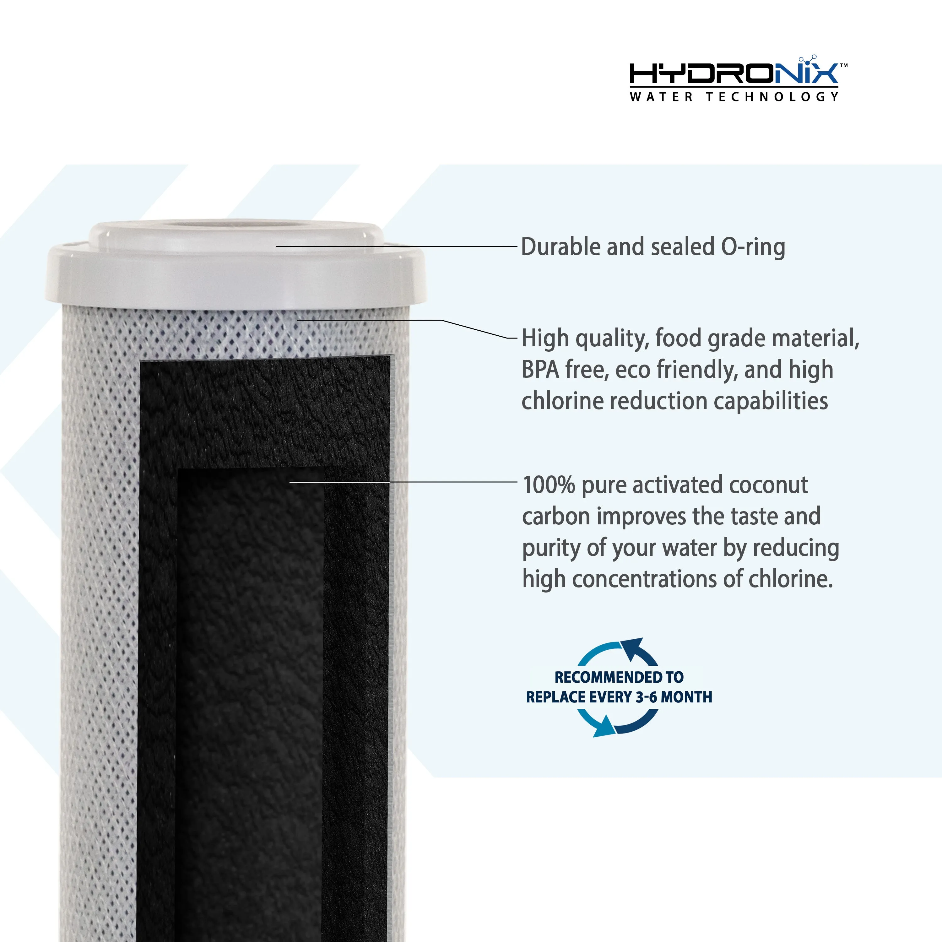 4 Pk Carbon Block Water Filter CTO Whole House RO DI Hydroponics 5 μm 10" x 2.5"