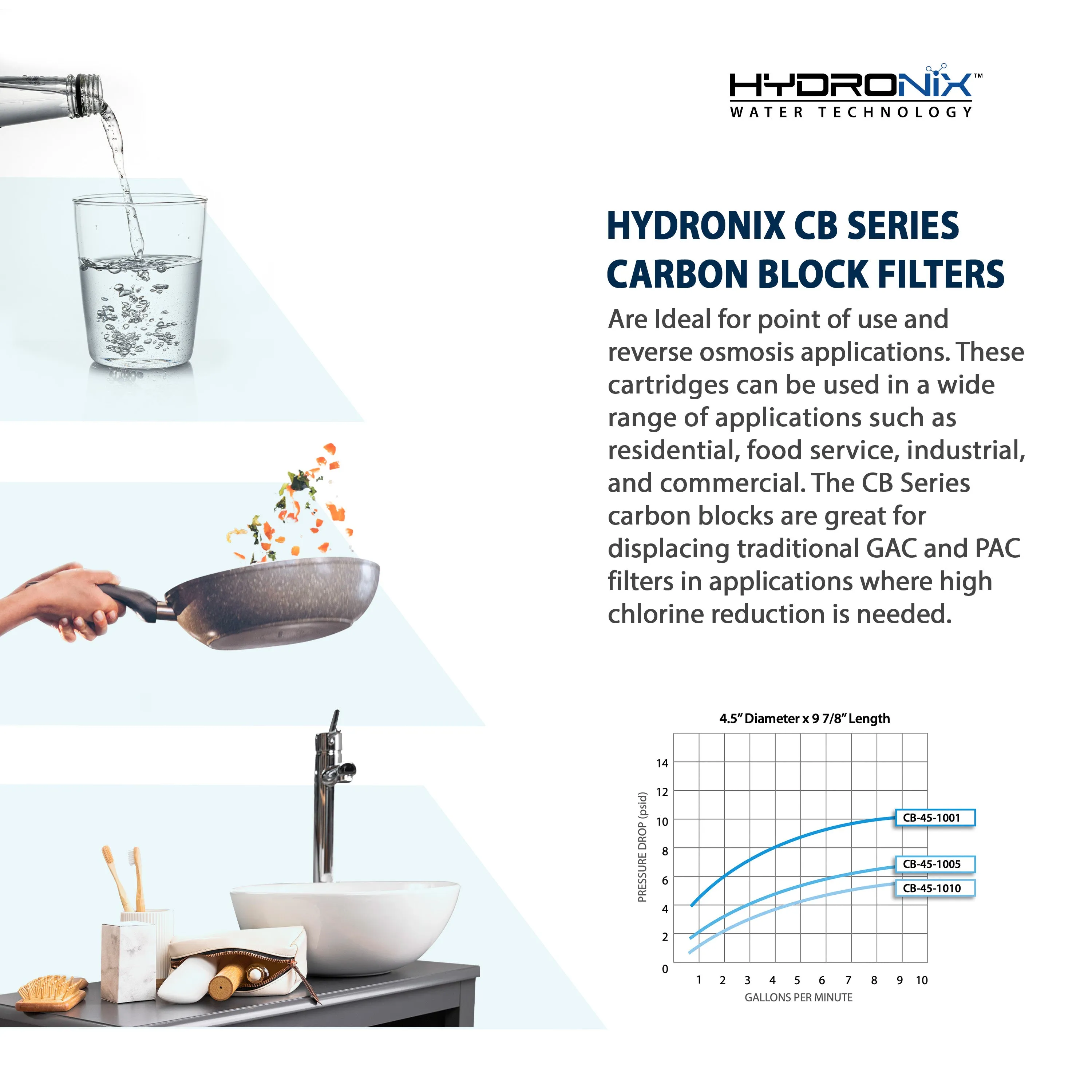 4 Pk Carbon Block Water Filter CTO Whole House RO DI Hydroponics 5 μm 10" x 2.5"