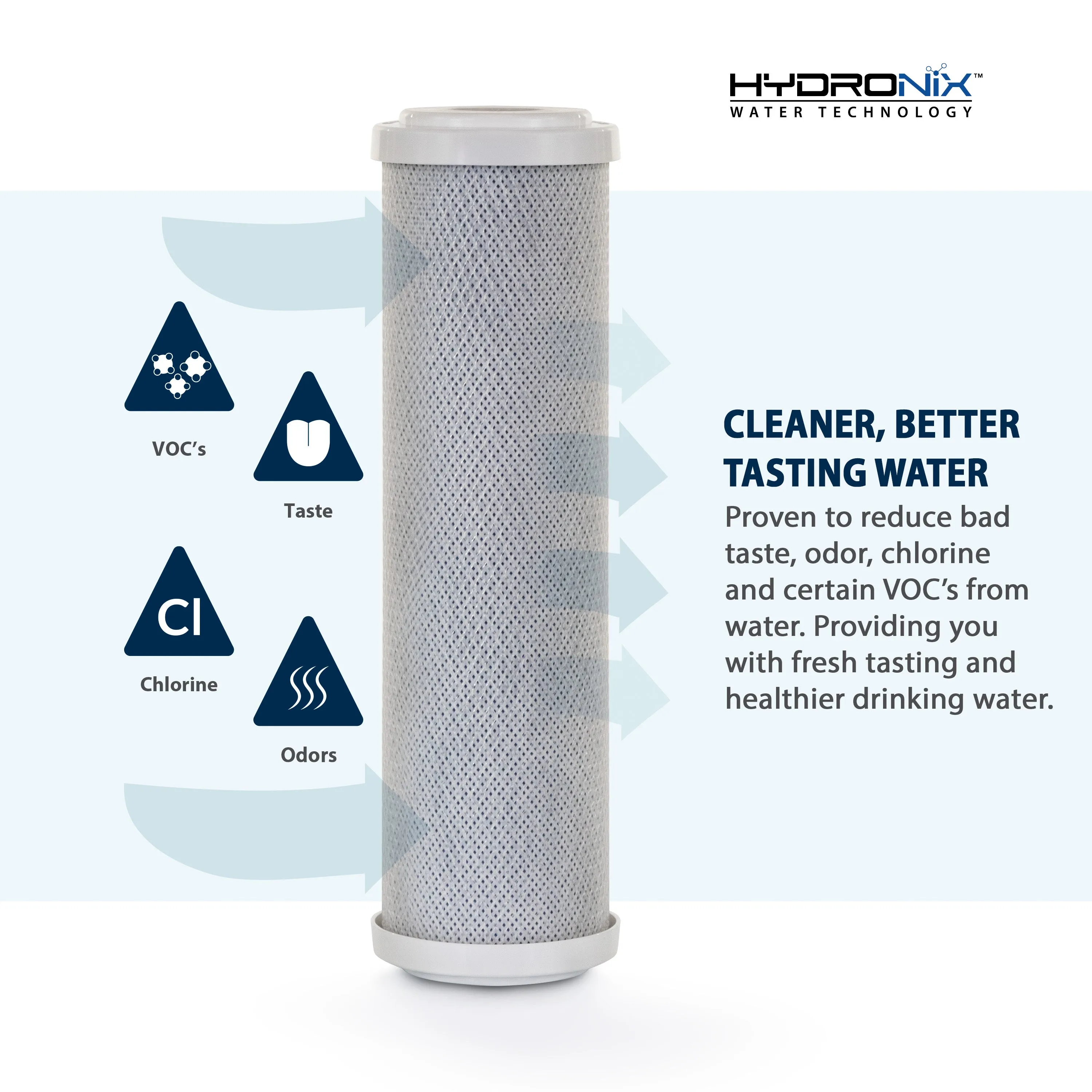 4 Pk Carbon Block Water Filter CTO Whole House RO DI Hydroponics 5 μm 10" x 2.5"