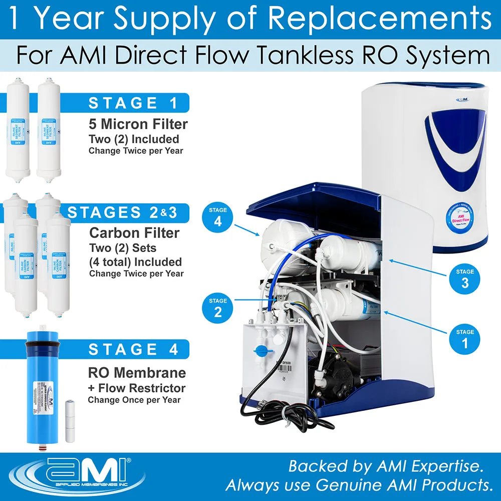 Replacement Filter Kit AMI Direct Flow Tankless RO |  1 Year Supply of Filters & Membranes