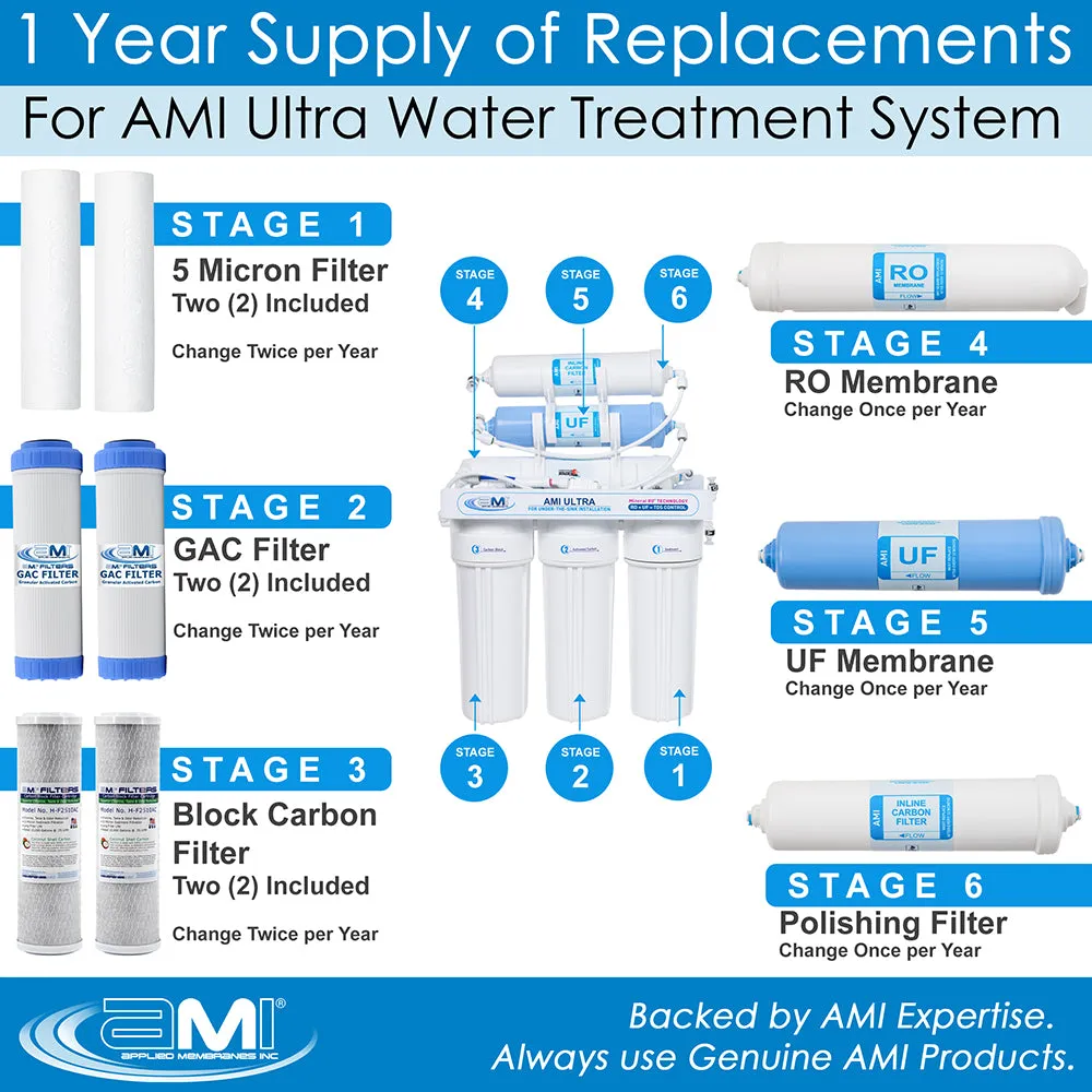 Replacement Filter Kit AMI Ultra Home RO   UF |  1 Year Supply of Filters & Membranes