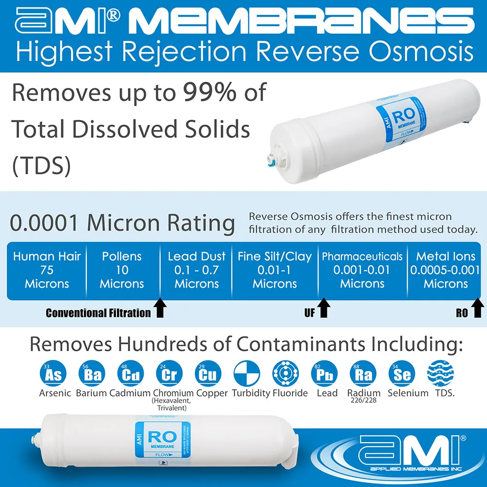 Replacement Filter Kit AMI Ultra Home RO   UF |  1 Year Supply of Filters & Membranes